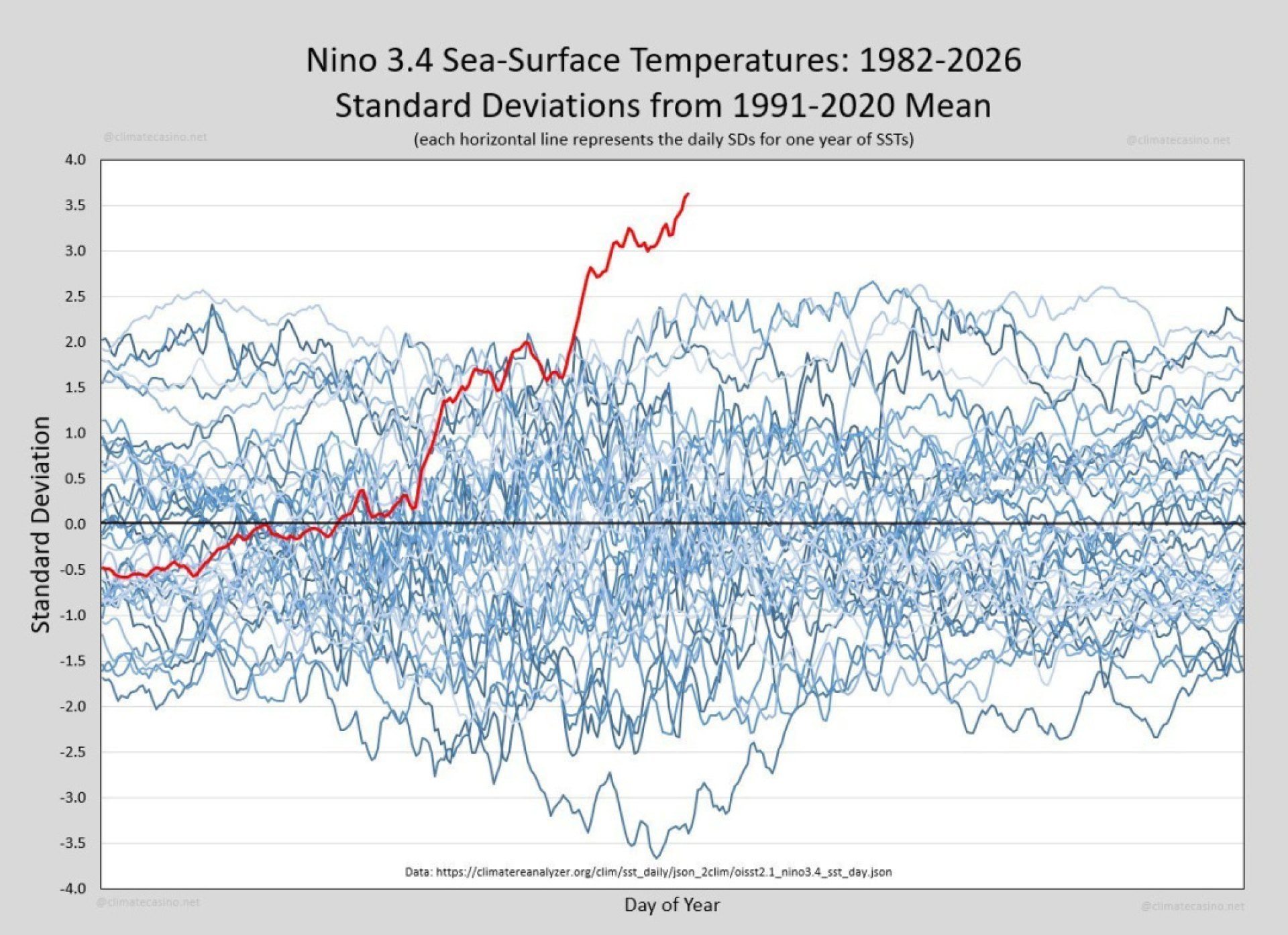 Understanding How Climate Change Affects Our Food Choices